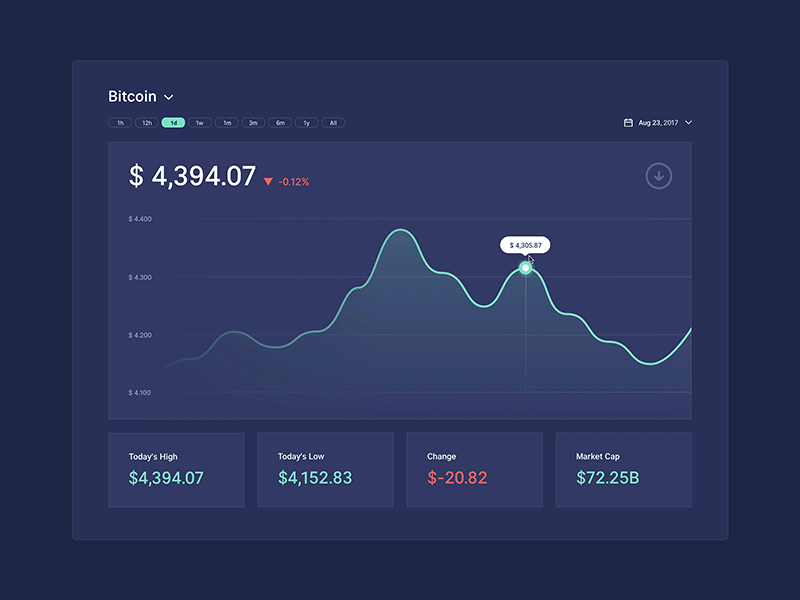 Crypto Surveillance Platform